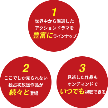 視聴方法 ａｘｎ 海外ドラマ 大人気の最新海外ドラマを24時間オンエア